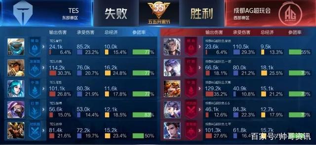 立的